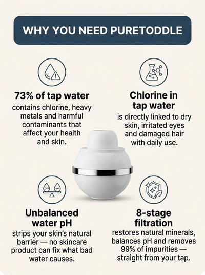 Why you need PureToddle - 4 stat infographic showing tap water contamination facts