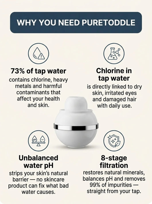 Why you need PureToddle - 4 stat infographic showing tap water contamination facts
