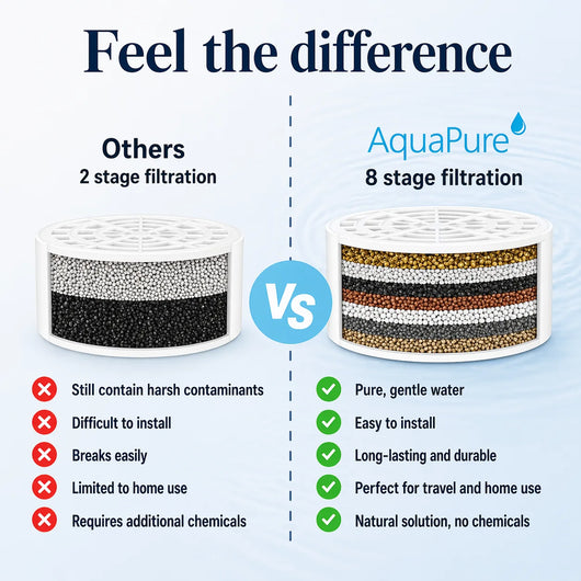 Feel the difference - comparison infographic between 2-stage and 8-stage water filtration